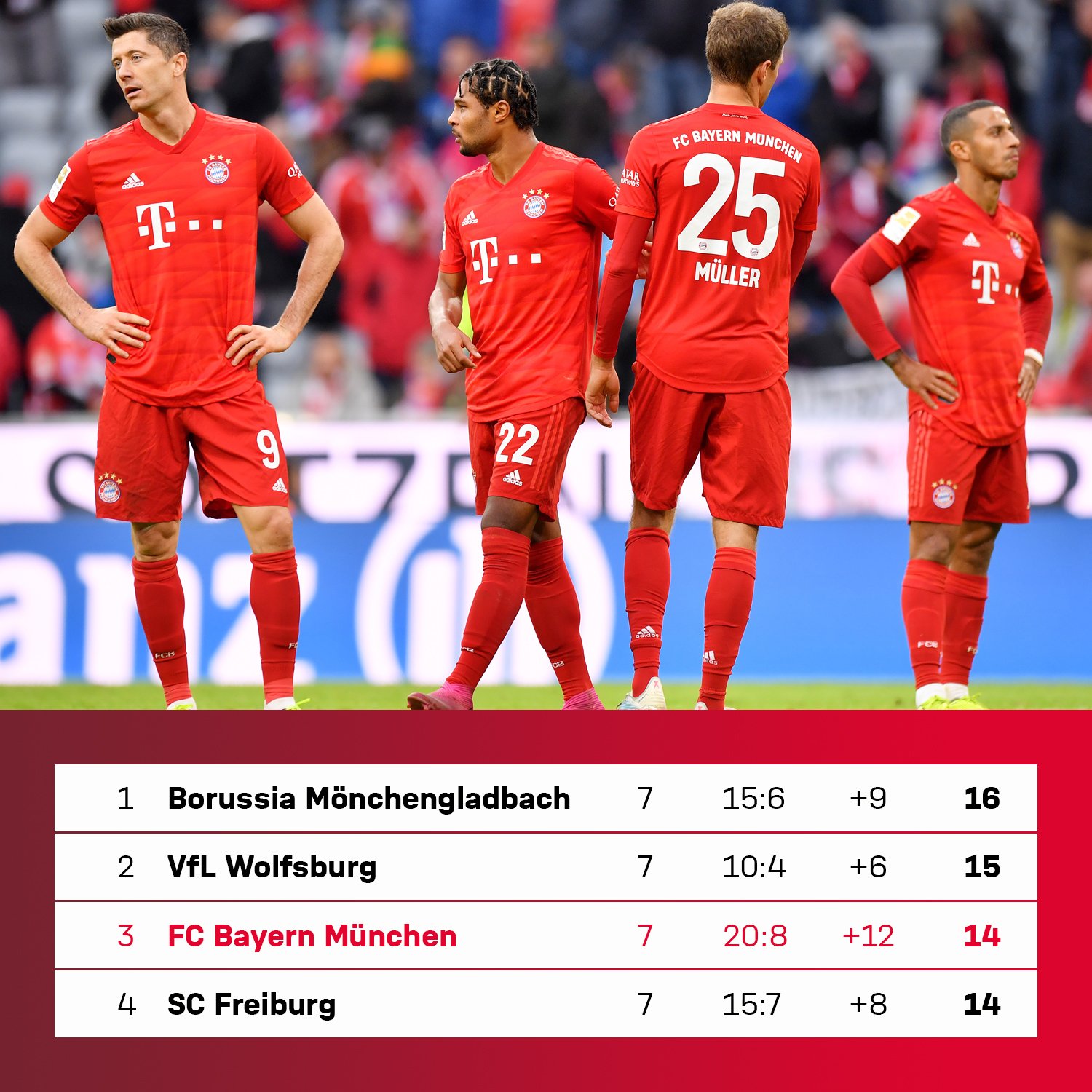 2-2